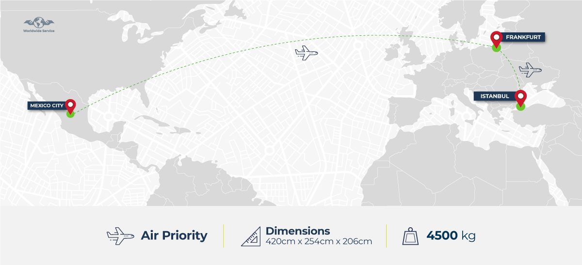 Map with the turbine itinerary: MEX_FRA_IST