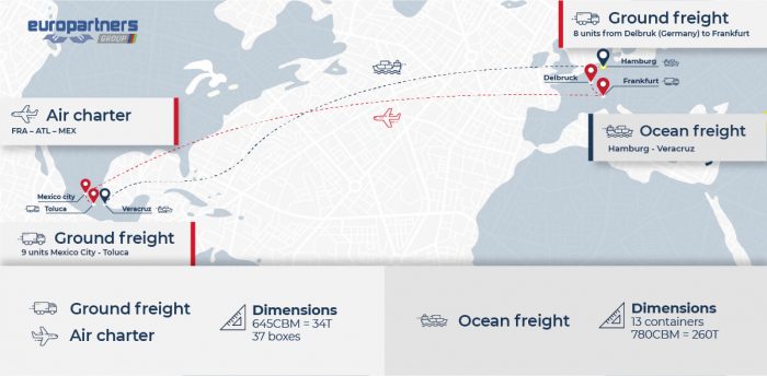 Picture of the map with the cargo trajectory, from Spain to Mexico, using the Air Charter and Ocean freifght