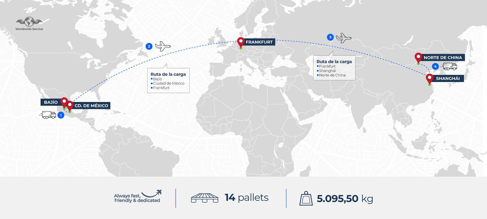 En un mapa de México a China, está marcada la ruta de esta carga y su volumen: Primera milla terrestre: Bajío-México Aéreo: MEX-FRA-PVG Última milla (2 camiones a puntos diferentes): Shanghái-Norte de China  14 pallets 5.095,50 kg