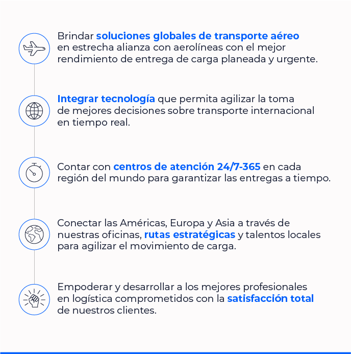 • Brindar soluciones globales de transporte aéreo en estrecha alianza con aerolíneas con el mejor rendimiento de entrega de carga planeada y urgente. • Integrar tecnología que permita agilizar la toma de mejores decisiones sobre transporte internacional en tiempo real. • Contar con centros de atención 24/7-365 en cada región del mundo para garantizar las entregas a tiempo. • Conectar las Américas, Europa y Asia a través de nuestras oficinas, rutas estratégicas y talentos locales para agilizar el movimiento de carga. • Empoderar y desarrollar a los mejores profesionales en logística comprometidos con la satisfacción total de nuestros clientes.