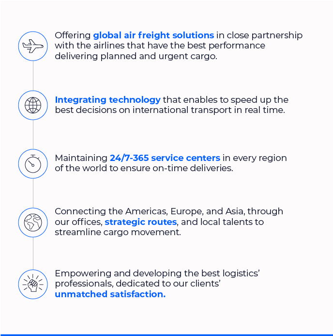 • Offering global air freight solutions in close partnership with the airlines that have the best performance delivering planned and urgent cargo delivery. • Integrating technology that enables to speed up the best decisions on international transport in real time. • Maintaining 24/7-365 service centers in every region of the world to ensure on-time deliveries. • Connecting the Americas, Europe, and Asia, through our offices, strategic routes, and local talents to streamline cargo movement. • Empowering and developing the best logistics’ professionals, dedicated to our clients’ unmatched satisfaction.